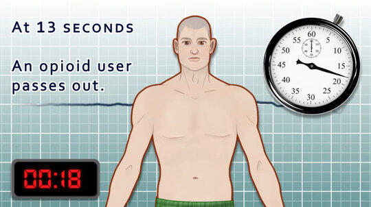 A still from the opioid overdose explainer: a drawn man stands in front of a heart monitor grid beside a stopwatch and a red 00:18 timer, with the words “At 13 seconds, an opioid user passes out.”