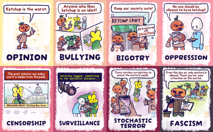 Eight-panel comic in which a tomato character's opinion "Ketchup is the worst" escalates through panels labeled "OPINION," "BULLYING," "BIGOTRY," "OPPRESSION," "CENSORSHIP," "SURVEILLANCE," "STOCHASTIC TERROR" and "FASCISM."